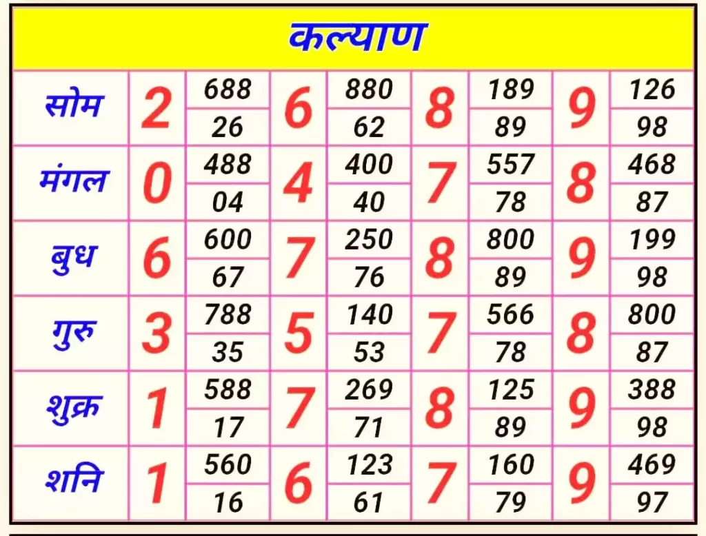 Matka Results Today: Check Your Luck