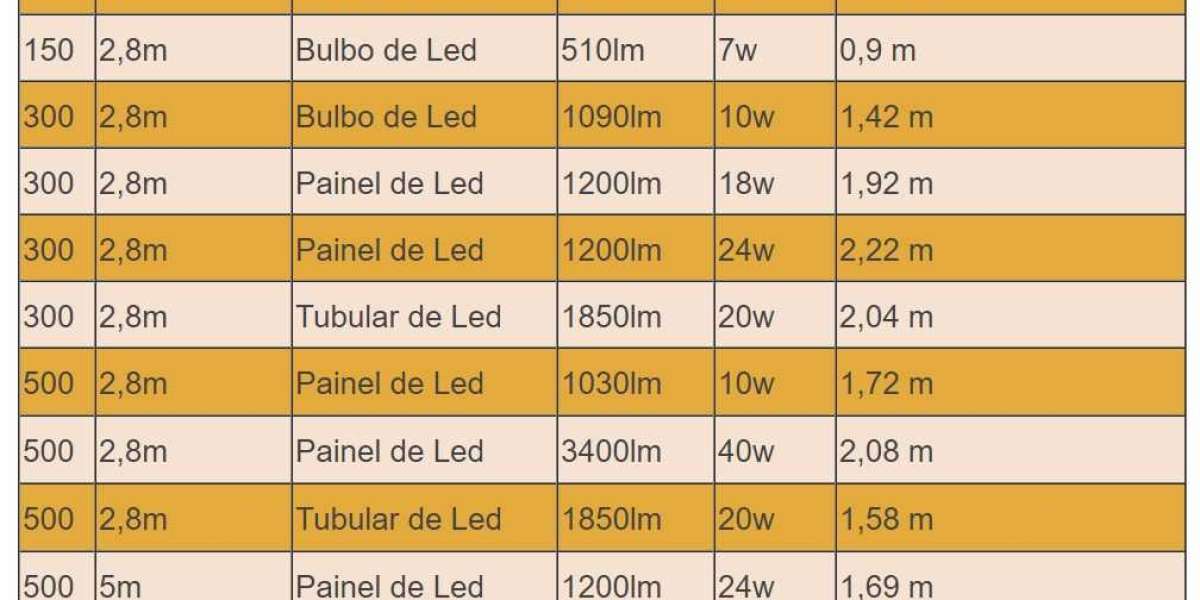 5 ways to use LED strip lights around your home Popular Science