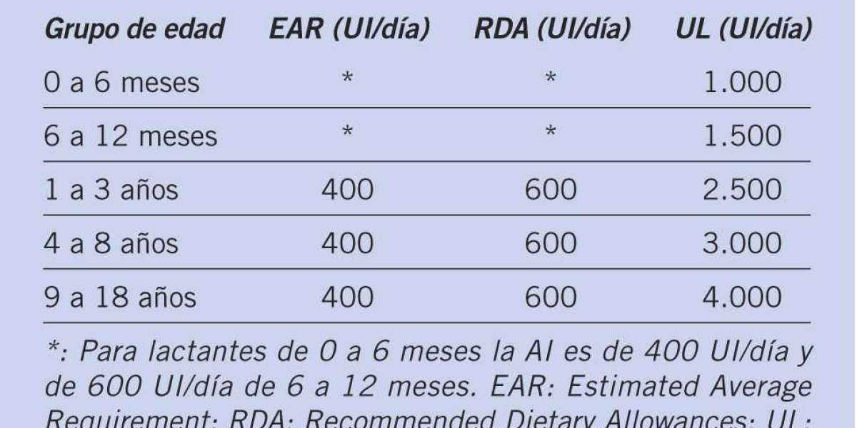 Comprar Biotina 5000 mcg 100 cápsulas Swanson