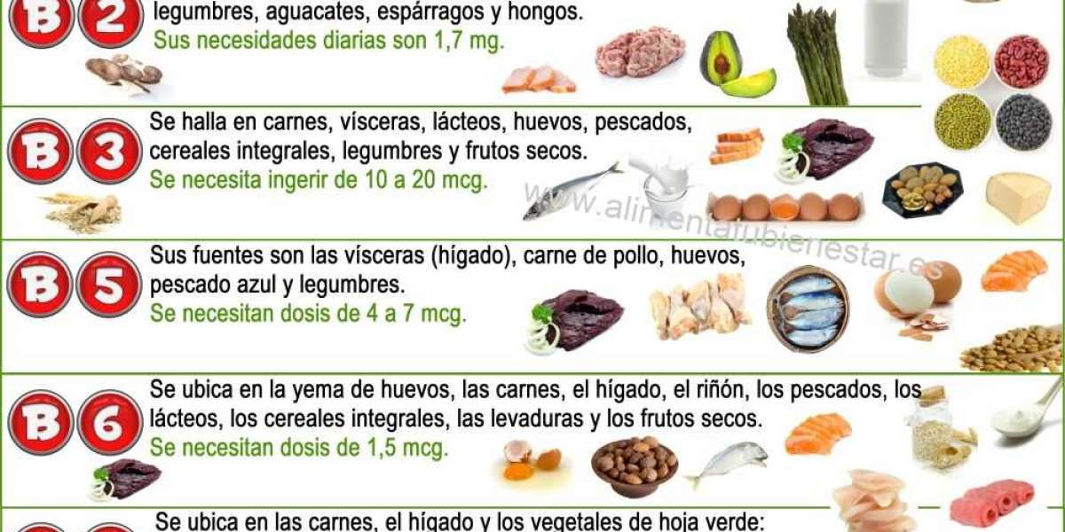 Biotina: la vitamina que consigue convertir los alimentos en energía