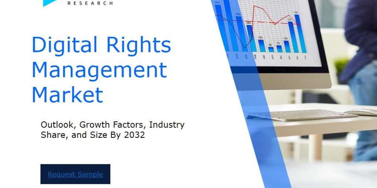 Global Digital Rights Management Market Overview : Size, Share, and Future Trends Forecast