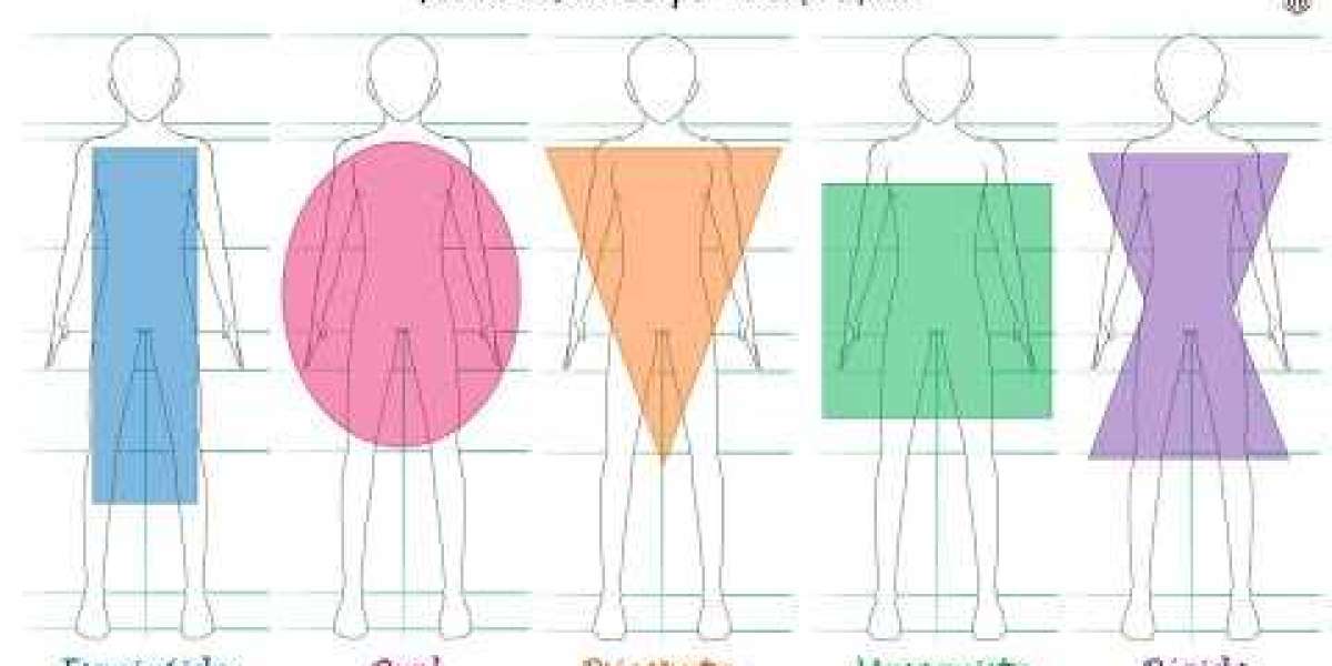 What is Body Composition Analysis? The Wellness Practice