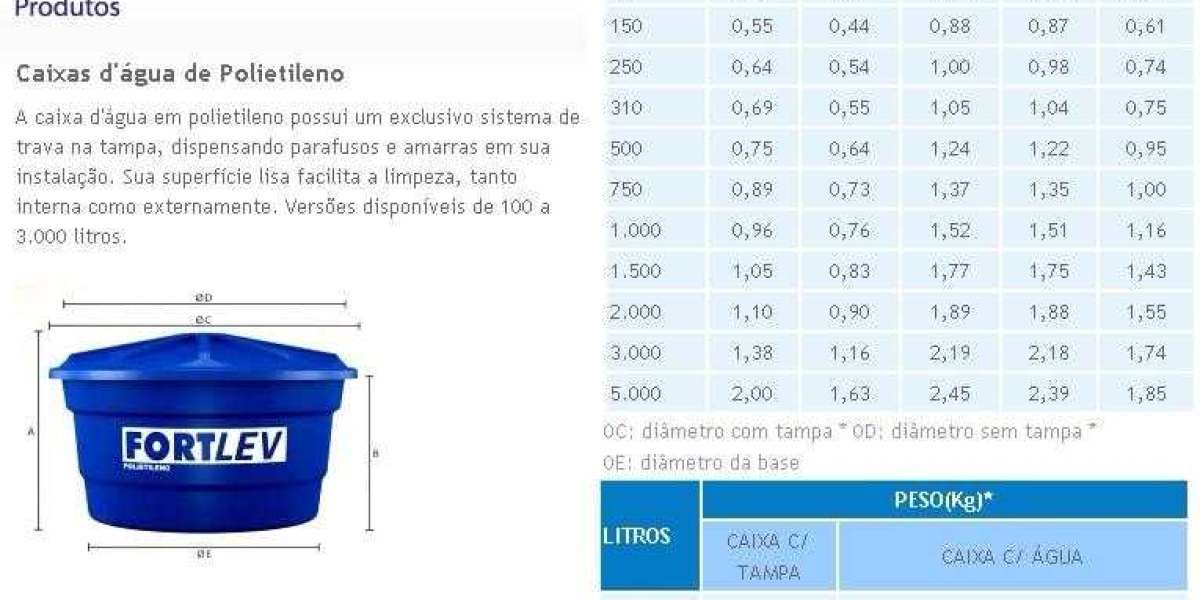 Secretos de ingeniería hidráulica en castillos medievales